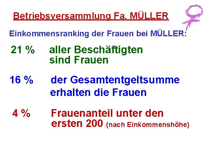 Betriebsversammlung Fa. MÜLLER Einkommensranking der Frauen bei MÜLLER: 21 % aller Beschäftigten sind Frauen