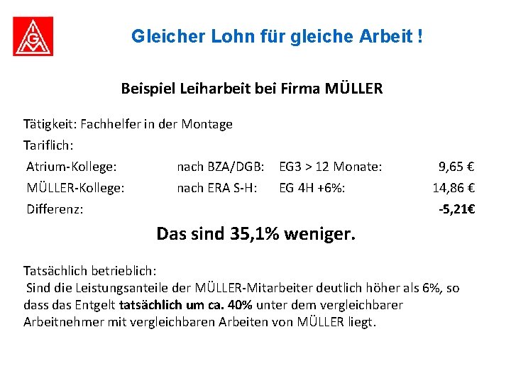 Gleicher Lohn für gleiche Arbeit ! Beispiel Leiharbeit bei Firma MÜLLER Tätigkeit: Fachhelfer in