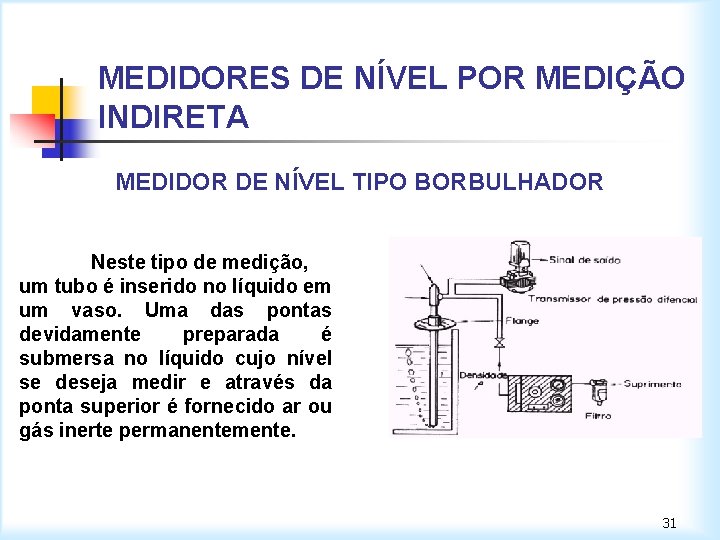 MEDIDORES DE NÍVEL POR MEDIÇÃO INDIRETA MEDIDOR DE NÍVEL TIPO BORBULHADOR Neste tipo de