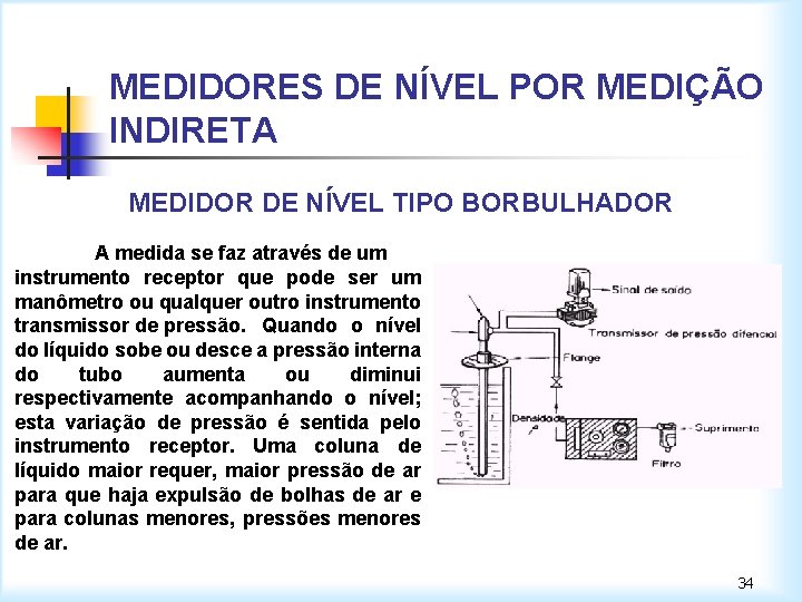 MEDIDORES DE NÍVEL POR MEDIÇÃO INDIRETA MEDIDOR DE NÍVEL TIPO BORBULHADOR A medida se