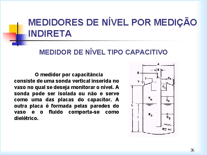 MEDIDORES DE NÍVEL POR MEDIÇÃO INDIRETA MEDIDOR DE NÍVEL TIPO CAPACITIVO O medidor por