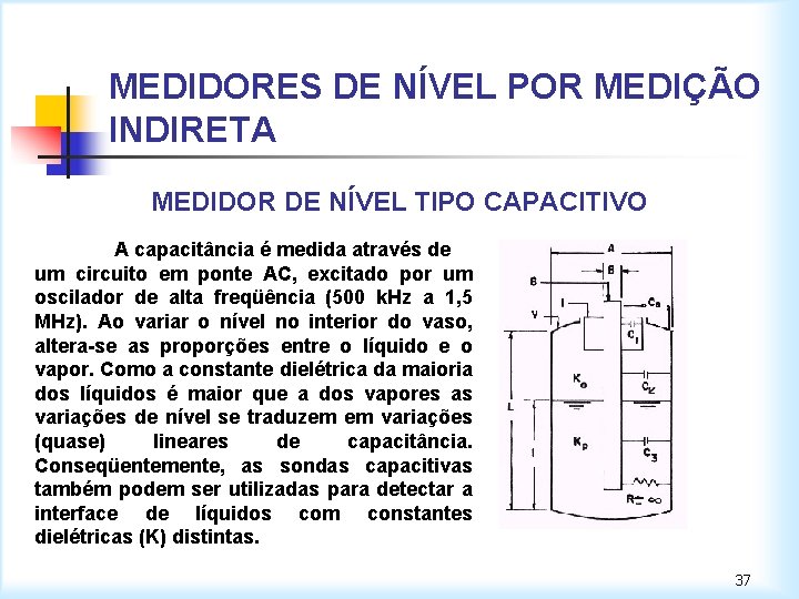 MEDIDORES DE NÍVEL POR MEDIÇÃO INDIRETA MEDIDOR DE NÍVEL TIPO CAPACITIVO A capacitância é