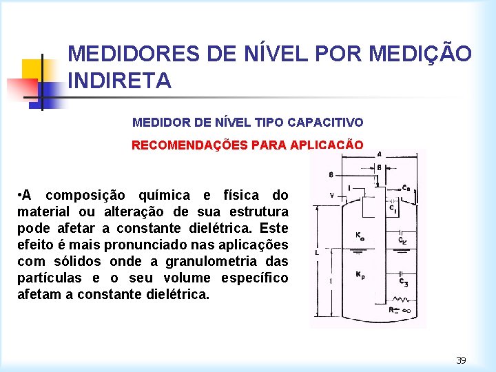 MEDIDORES DE NÍVEL POR MEDIÇÃO INDIRETA MEDIDOR DE NÍVEL TIPO CAPACITIVO RECOMENDAÇÕES PARA APLICAÇÃO