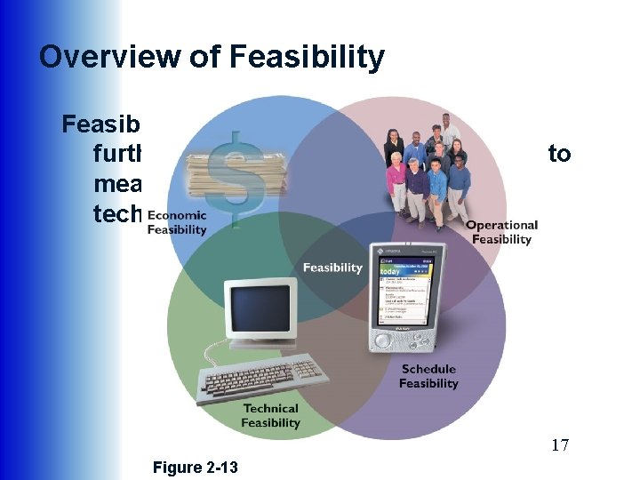 Overview of Feasibility study: several tests before further proceed. Four main yardsticks to measure