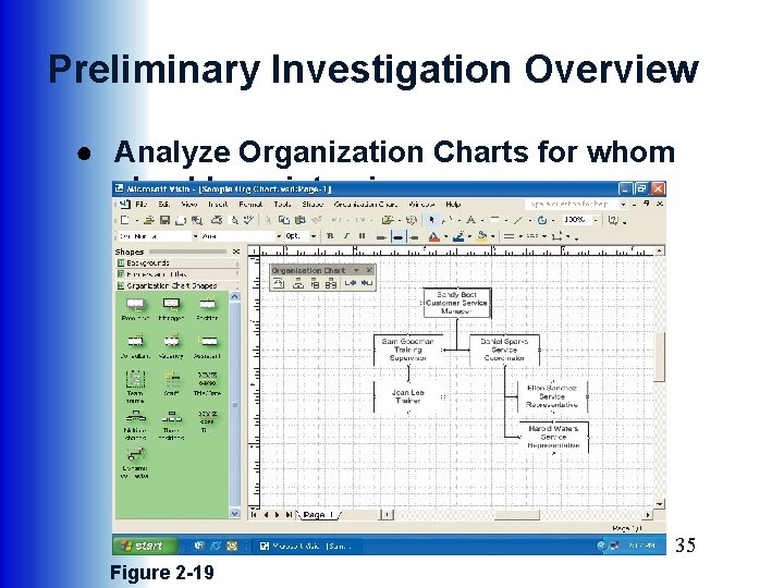 Preliminary Investigation Overview ● Analyze Organization Charts for whom should you interview. 35 Figure