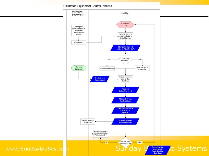 www. Sunday. Biz. Sys. com Sunday Business Systems 