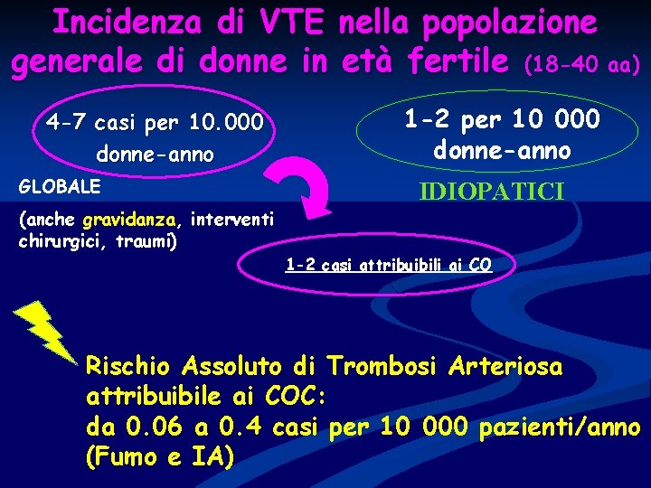 Incidenza di VTE nella popolazione generale di donne in età fertile (18 -40 aa)