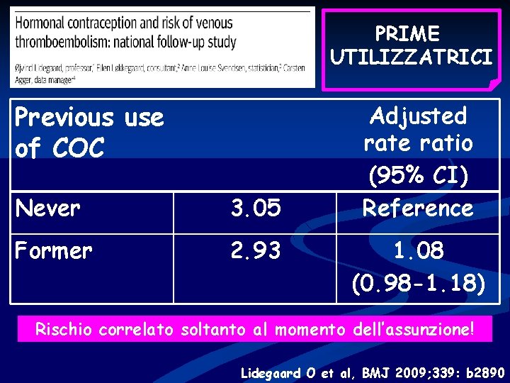 PRIME UTILIZZATRICI Previous use of COC Never 3. 05 Former 2. 93 Adjusted rate