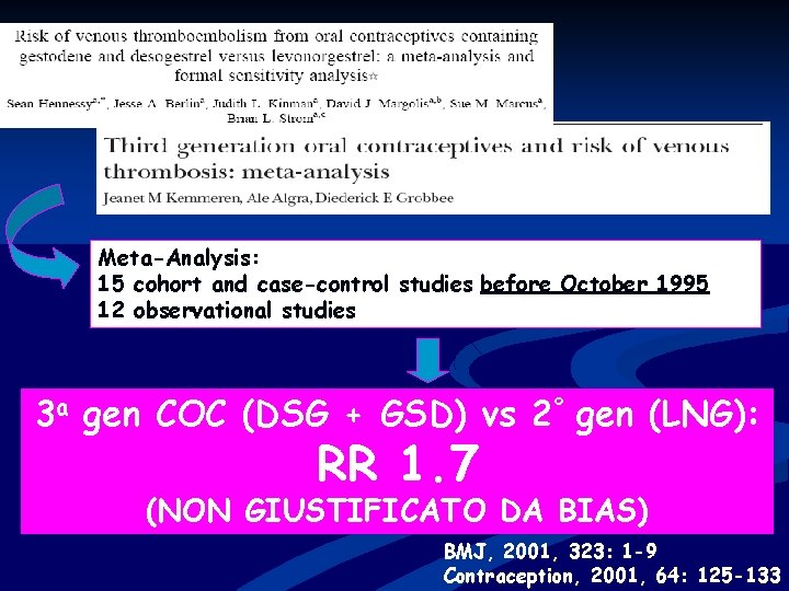 Meta-Analysis: 15 cohort and case-control studies before October 1995 12 observational studies 3 a