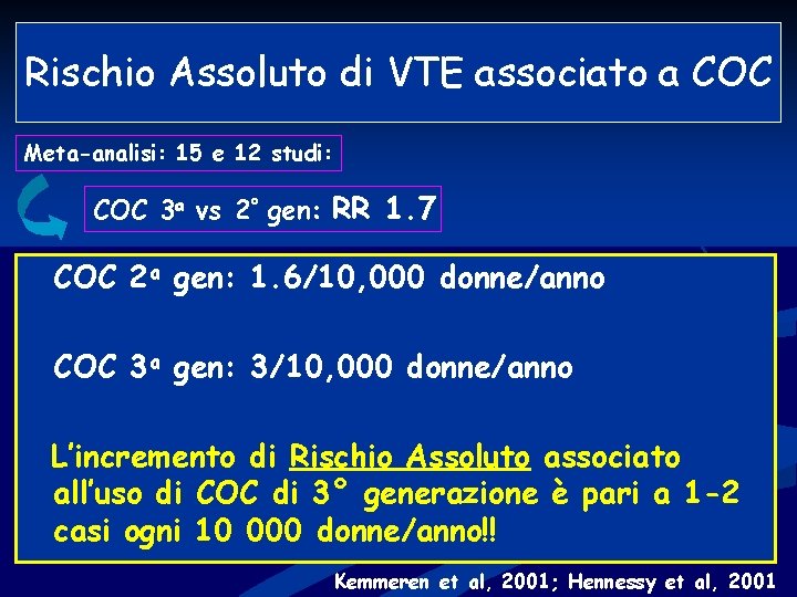 Rischio Assoluto di VTE associato a COC Meta-analisi: 15 e 12 studi: COC 3