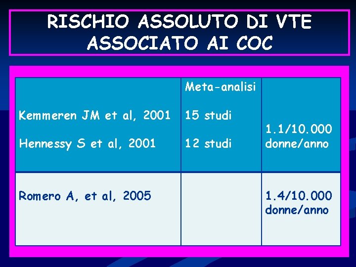 RISCHIO ASSOLUTO DI VTE ASSOCIATO AI COC Meta-analisi Kemmeren JM et al, 2001 15