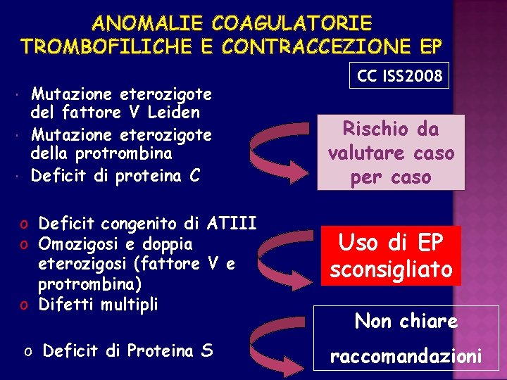 ANOMALIE COAGULATORIE TROMBOFILICHE E CONTRACCEZIONE EP Mutazione eterozigote del fattore V Leiden Mutazione eterozigote