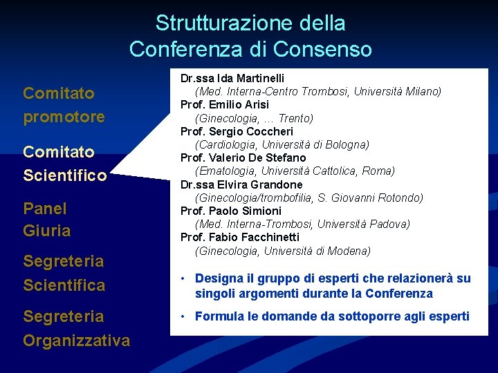 Strutturazione della Conferenza di Consenso Comitato promotore Comitato Scientifico Panel Giuria Segreteria Scientifica Segreteria