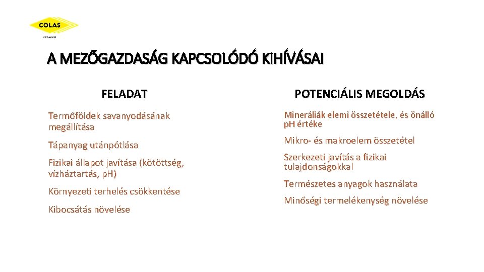 A MEZŐGAZDASÁG KAPCSOLÓDÓ KIHÍVÁSAI FELADAT POTENCIÁLIS MEGOLDÁS Termőföldek savanyodásának megállítása Mineráliák elemi összetétele, és