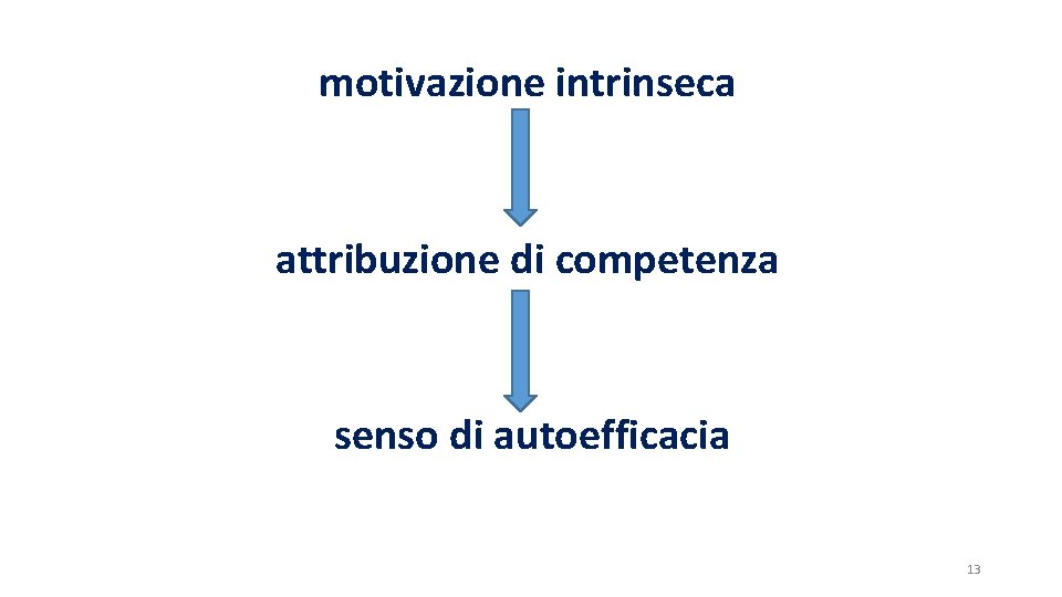 motivazione intrinseca attribuzione di competenza senso di autoefficacia 13 