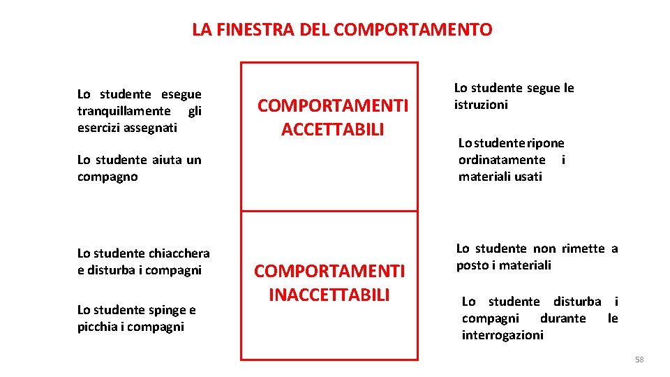 LA FINESTRA DEL COMPORTAMENTO Lo studente esegue tranquillamente gli esercizi assegnati COMPORTAMENTI ACCETTABILI Lo