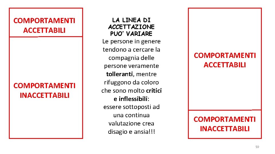 COMPORTAMENTI ACCETTABILI COMPORTAMENTI INACCETTABILI LA LINEA DI ACCETTAZIONE PUO’ VARIARE Le persone in genere