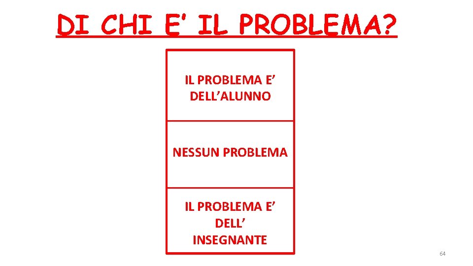 DI CHI E’ IL PROBLEMA? IL PROBLEMA E’ DELL’ALUNNO NESSUN PROBLEMA IL PROBLEMA E’