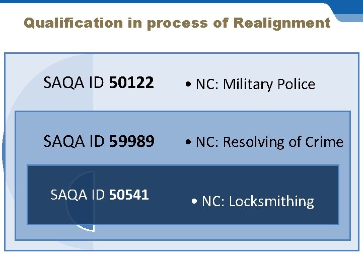 Qualification in process of Realignment SAQA ID 50122 • NC: Military Police SAQA ID