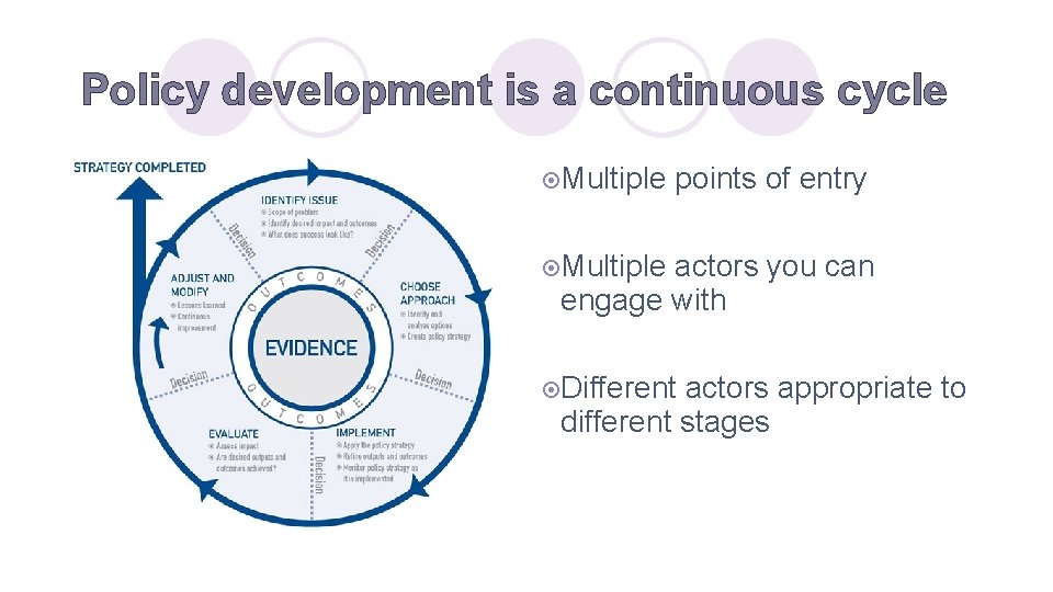Policy development is a continuous cycle ¤Multiple points of entry ¤Multiple actors you can