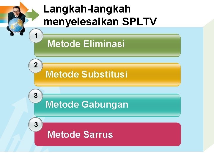 Langkah-langkah menyelesaikan SPLTV 1 2 3 Metode Eliminasi Metode Substitusi Metode Gabungan 3 Metode