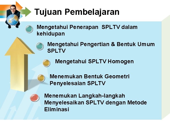 Tujuan Pembelajaran Mengetahui Penerapan SPLTV dalam kehidupan Mengetahui Pengertian & Bentuk Umum SPLTV Mengetahui