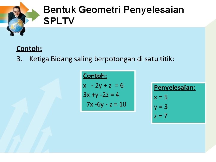 Bentuk Geometri Penyelesaian SPLTV Contoh: 3. Ketiga Bidang saling berpotongan di satu titik: Contoh: