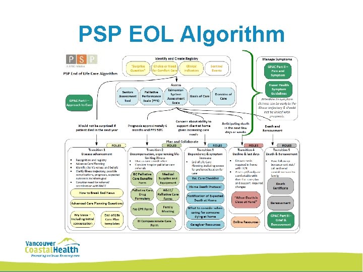 PSP EOL Algorithm 