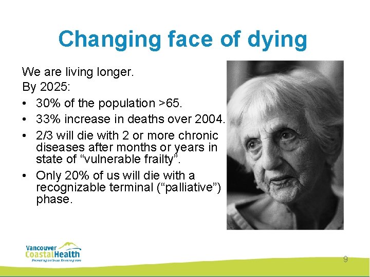 Changing face of dying We are living longer. By 2025: • 30% of the