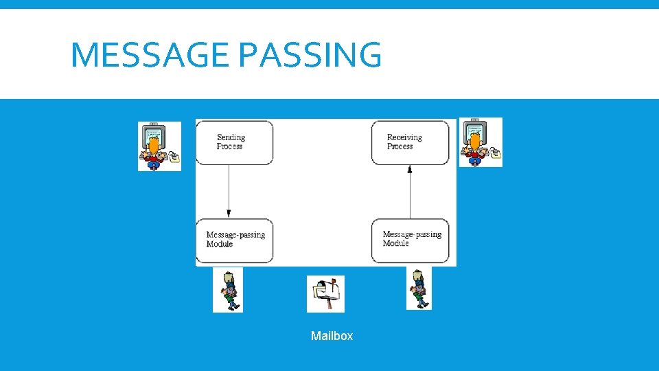 MESSAGE PASSING Mailbox 