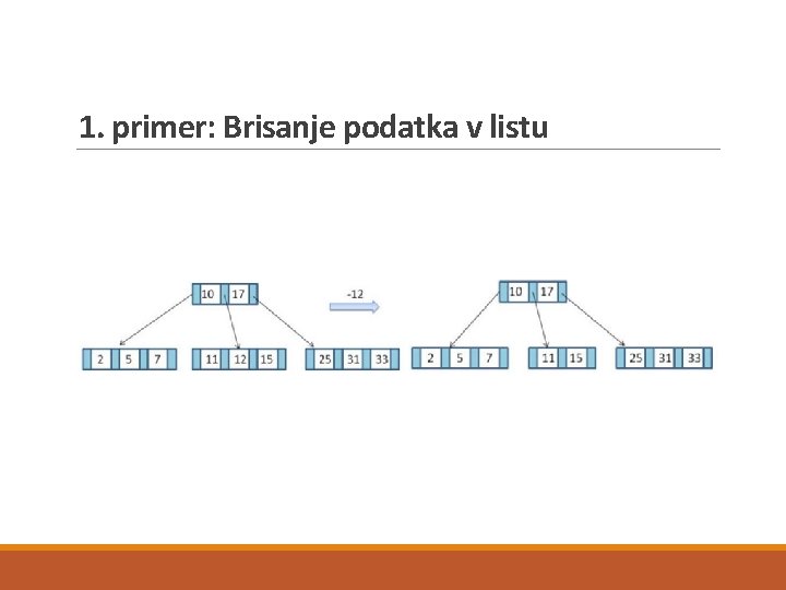 1. primer: Brisanje podatka v listu 