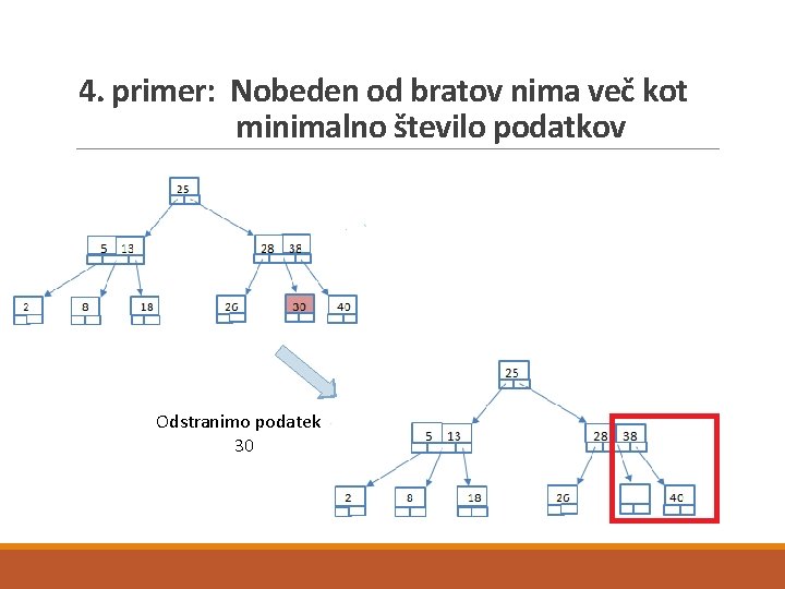 4. primer: Nobeden od bratov nima več kot minimalno število podatkov Odstranimo podatek 30