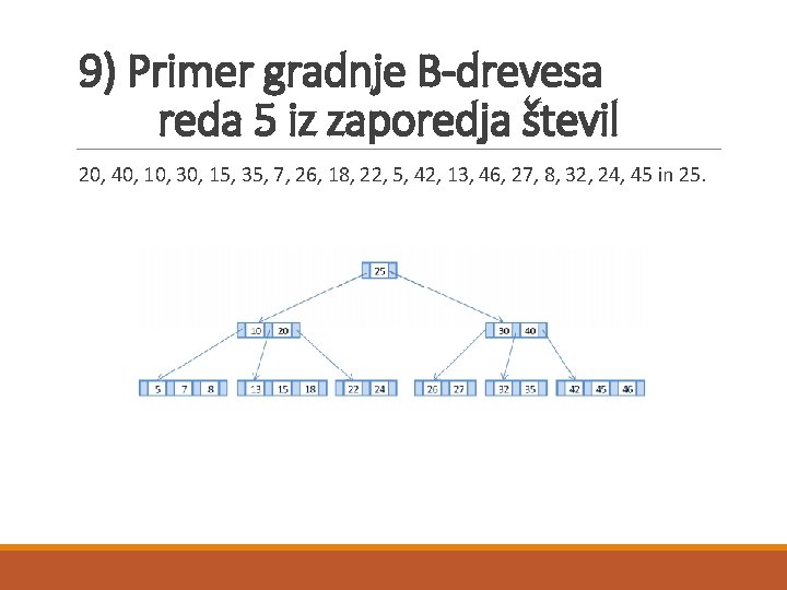 9) Primer gradnje B-drevesa reda 5 iz zaporedja števil 20, 40, 10, 30, 15,