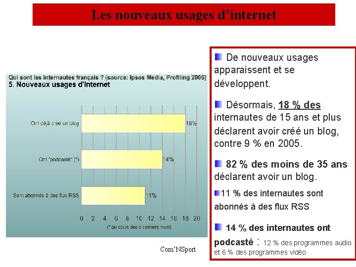 Les nouveaux usages d’internet De nouveaux usages apparaissent et se développent. Désormais, 18 %