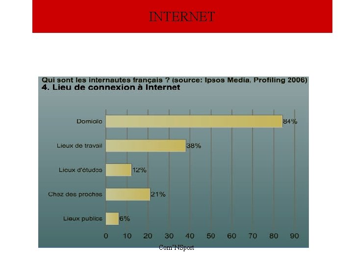 INTERNET Com’NSport 