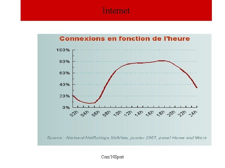 Internet Com’NSport 