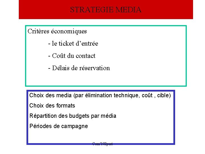 STRATEGIE MEDIA Critères économiques - le ticket d’entrée - Coût du contact - Délais