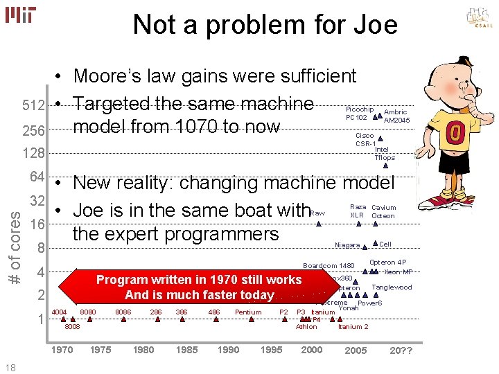 Not a problem for Joe 512 256 • Moore’s law gains were sufficient •