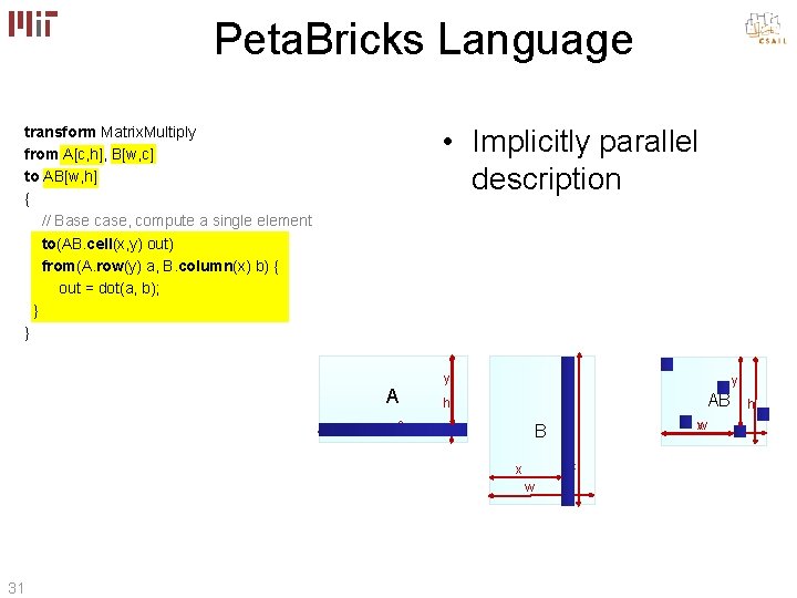 Peta. Bricks Language transform Matrix. Multiply from A[c, h], B[w, c] to AB[w, h]