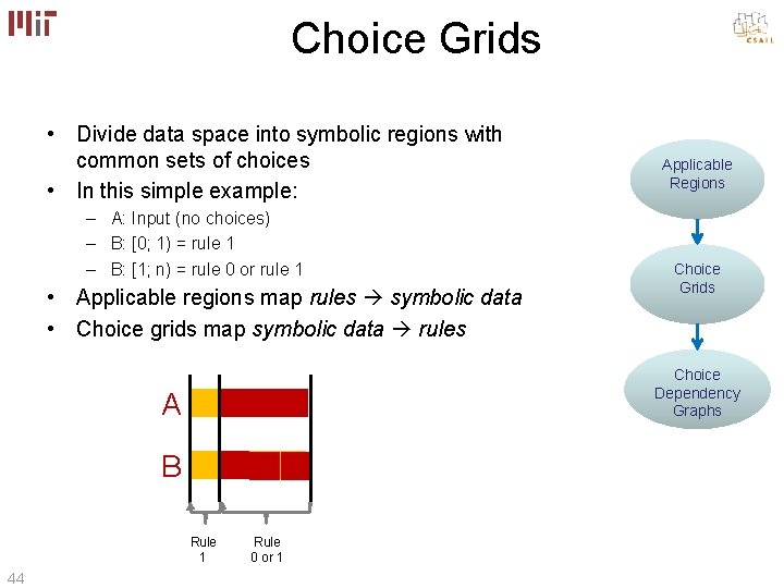 Choice Grids • Divide data space into symbolic regions with common sets of choices