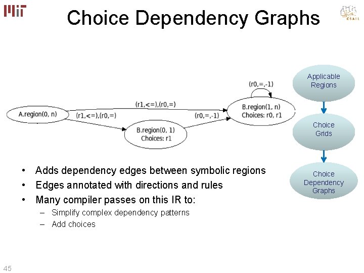 Choice Dependency Graphs Applicable Regions Choice Grids • Adds dependency edges between symbolic regions