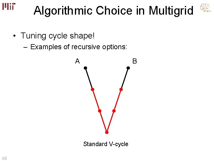 Algorithmic Choice in Multigrid • Tuning cycle shape! – Examples of recursive options: A