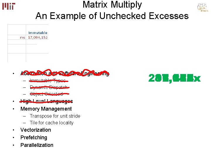 Matrix Multiply An Example of Unchecked Excesses • Abstraction and Software Engineering – Immutable
