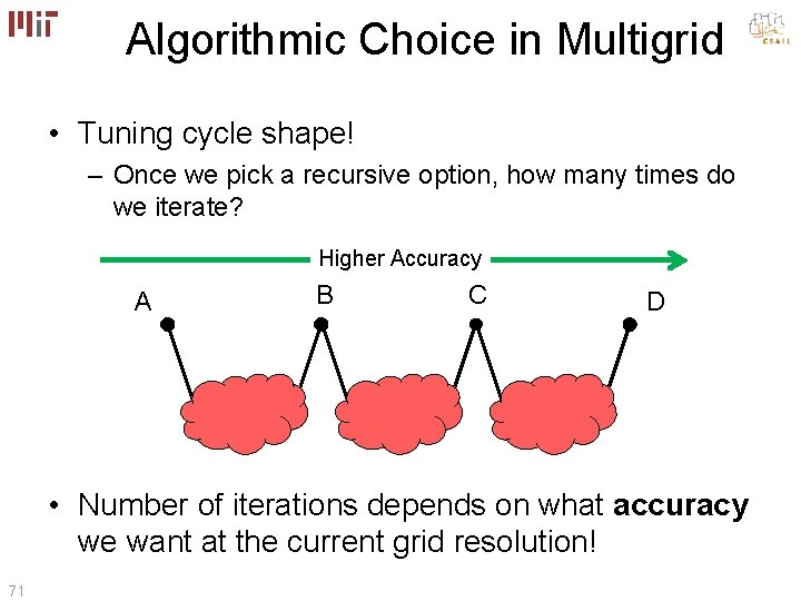 Algorithmic Choice in Multigrid • Tuning cycle shape! – Once we pick a recursive