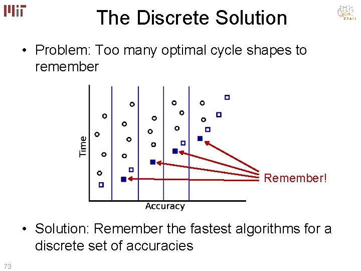 The Discrete Solution • Problem: Too many optimal cycle shapes to remember Remember! •