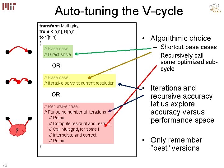 Auto-tuning the V-cycle transform Multigridk from X[n, n], B[n, n] to Y[n, n] {