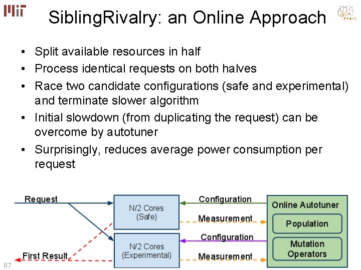 Sibling. Rivalry: an Online Approach • Split available resources in half • Process identical