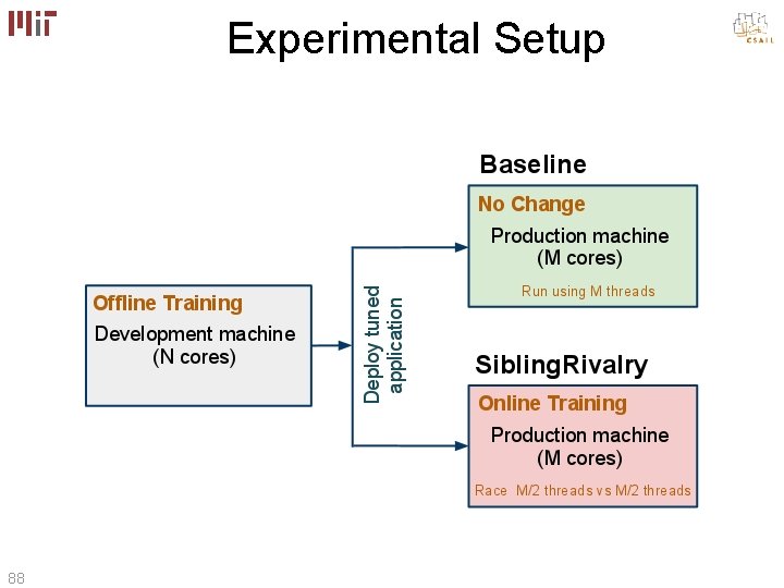 Experimental Setup 88 