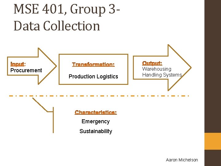 MSE 401, Group 3 Data Collection Procurement Production Logistics Warehousing Handling Systems Emergency Sustainability