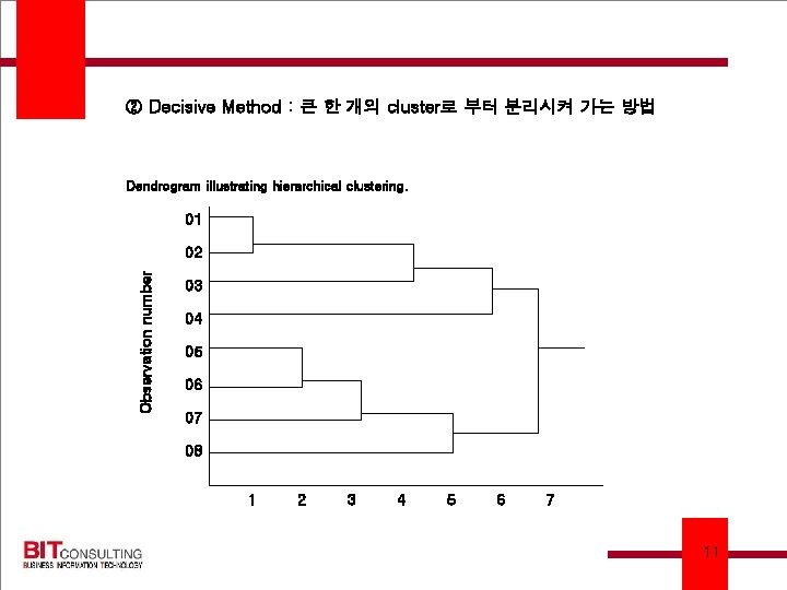 ② Decisive Method : 큰 한 개의 cluster로 부터 분리시켜 가는 방법 Dendrogram illustrating